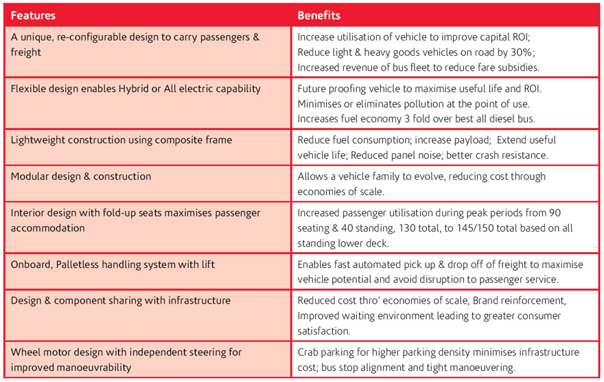 Freight Bus Features and Benefits Table 1