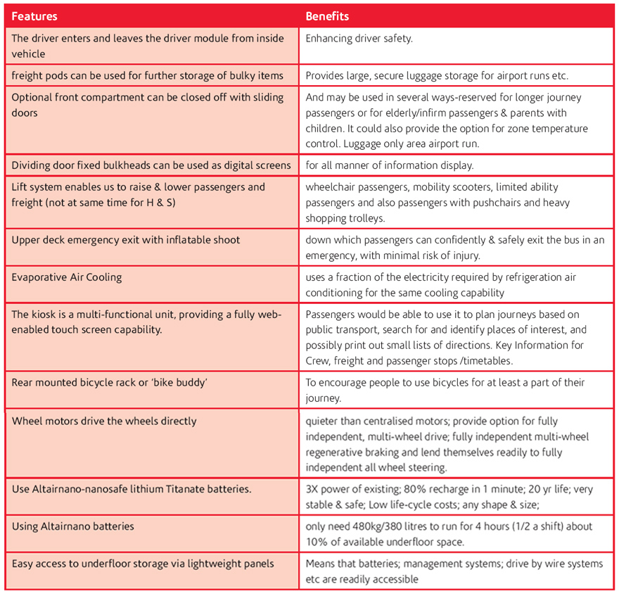 Freight Bus Features and Benefits Table 3